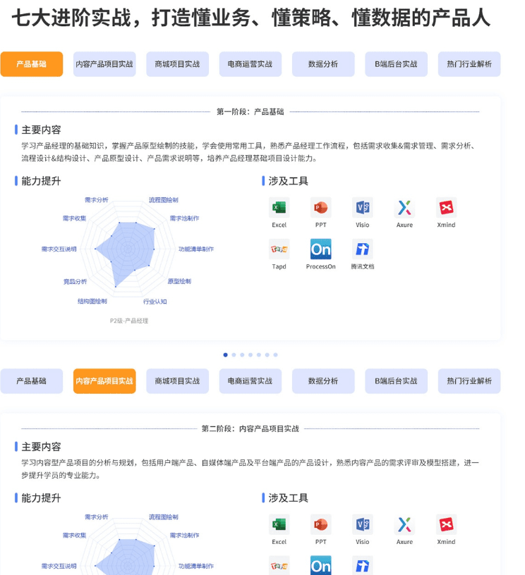 黑马-产品经理就业班【2021版】|完结无秘