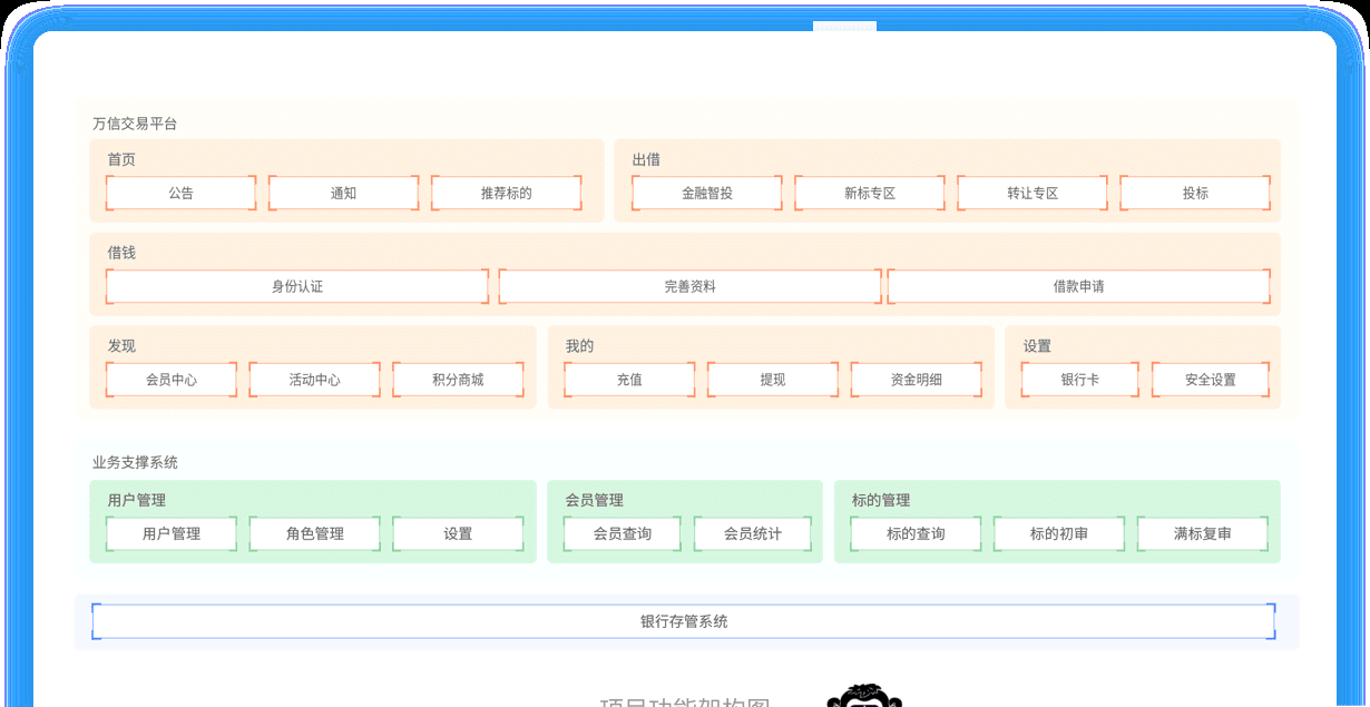 博学谷-基于P2P的万信金融项目课程-1980元【2020升级版】