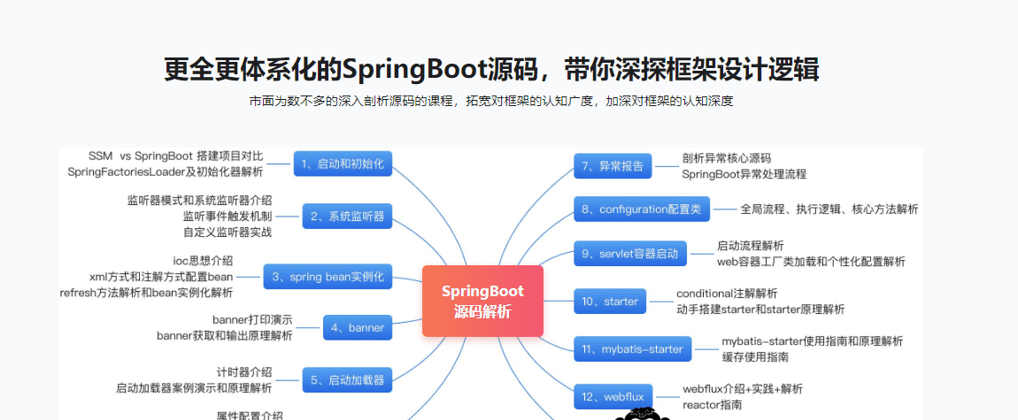 全方位深入解析最新版Springboot源码