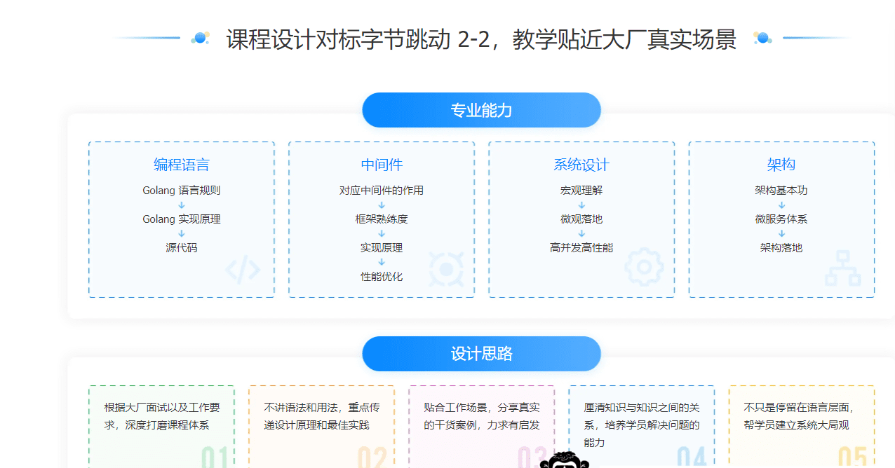 极客大学-Go进阶训练营|完结无秘【价值3299元】