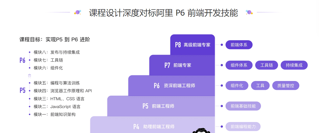 极客大学-极客前端进阶训练营|完结无秘【价值2999元】