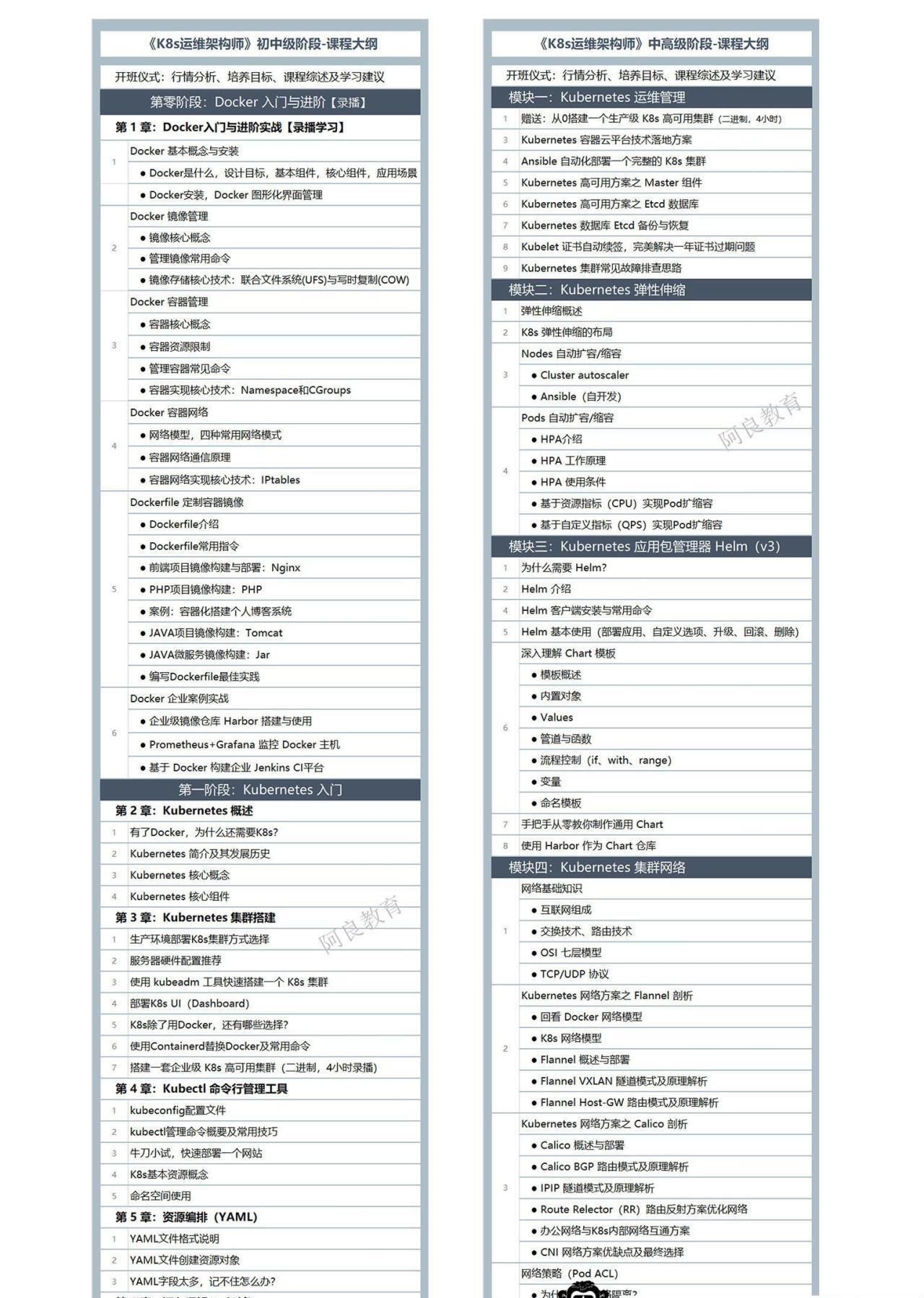 阿良教育-Kubernetes/K8S运维架构师实战集训营【中高级】|完结无秘