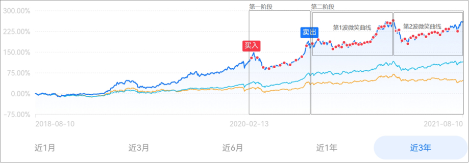 【9.9/月[红包]·《Z1033-麻利学园-【科技互联】定投笔记》】