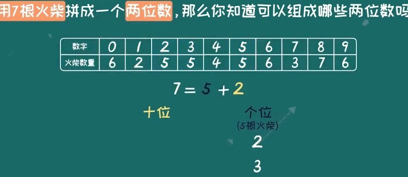 1646691730 画啦啦小灯塔一年级数学趣味动画课