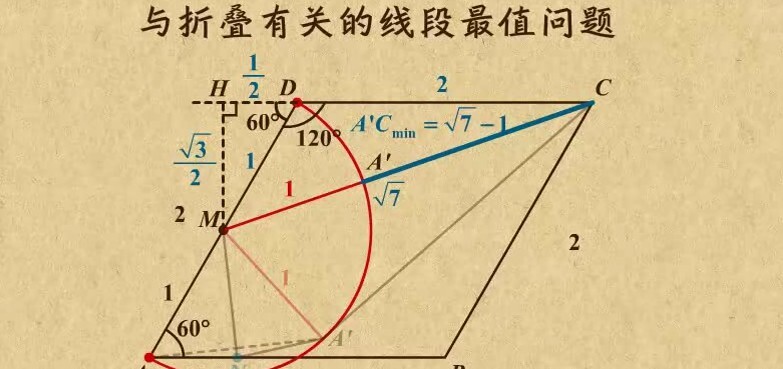 1649003721 乐乐课堂 中考化学专题之能力提升