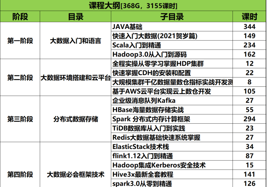 黑马-大数据就业班|2021年|完结无秘