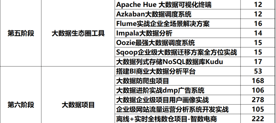 黑马-大数据就业班|2021年|完结无秘