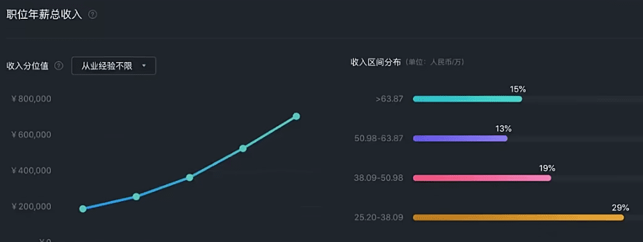 贪心学院-推荐系统工程师|价值21998元|学完年薪80万！|完结无秘