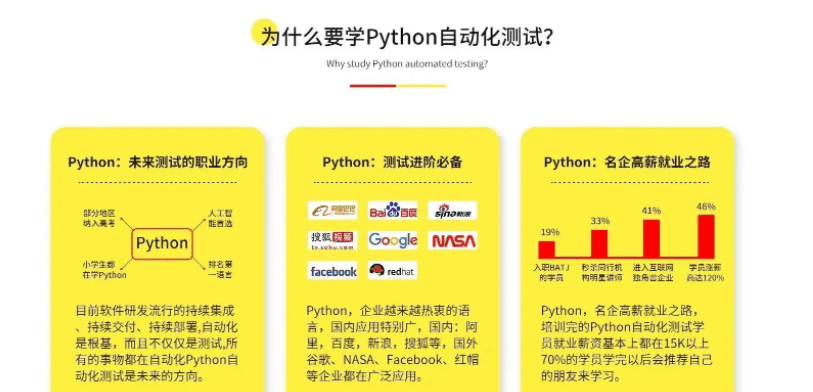 柠檬班-Python自动化测试第30期|完结无秘