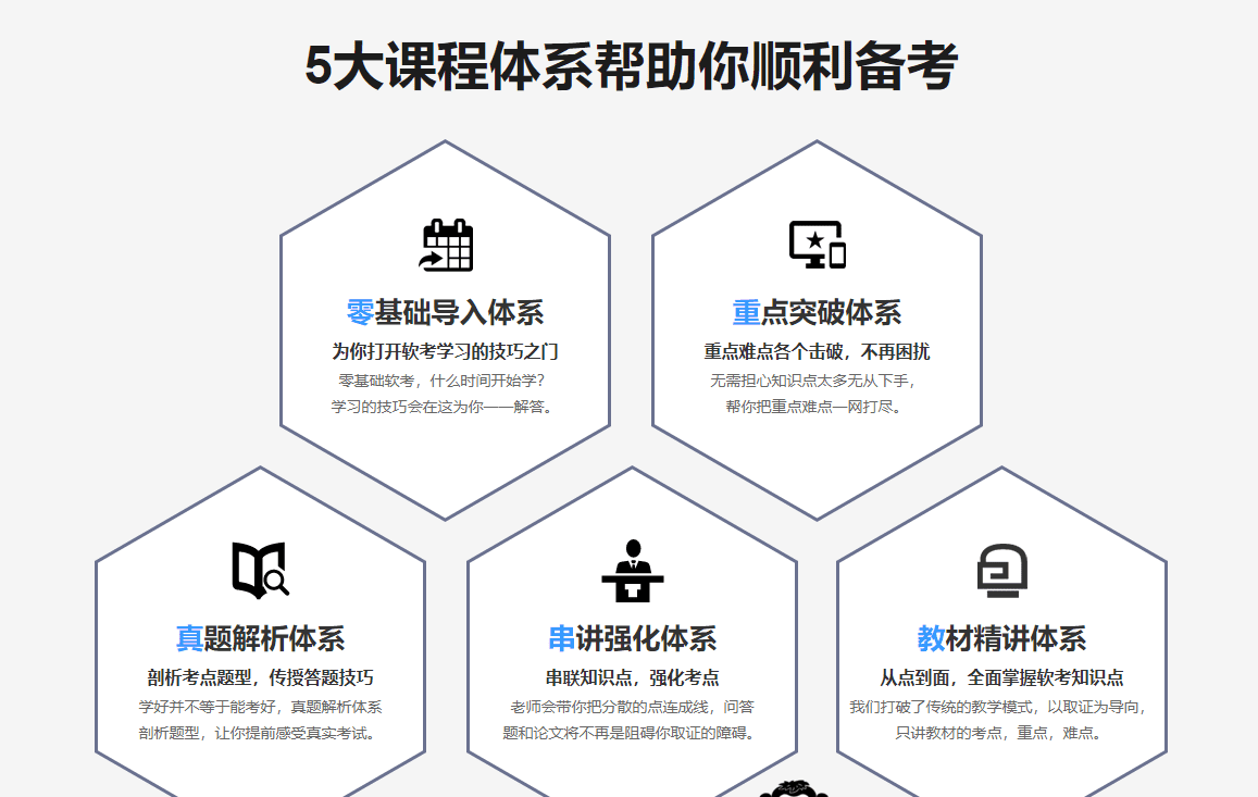 51Cto软考高级：系统架构设计师精品班5期|价值3980元|2022年|完结无秘