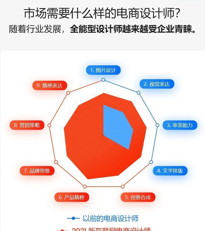 【巧匠】电商设计蜕变进阶班第29期【2020年12月已完结】