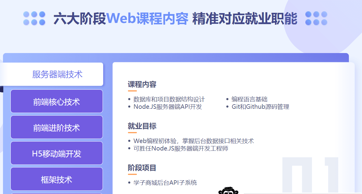 达内-Web全栈工程师2022年|价值24800元|重磅首发|完结无秘