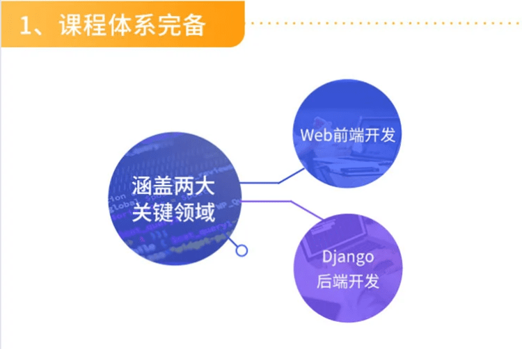 松勤-Python测试开发项目实战课程3期|2022年|课件完整|价值12000元|完结无秘