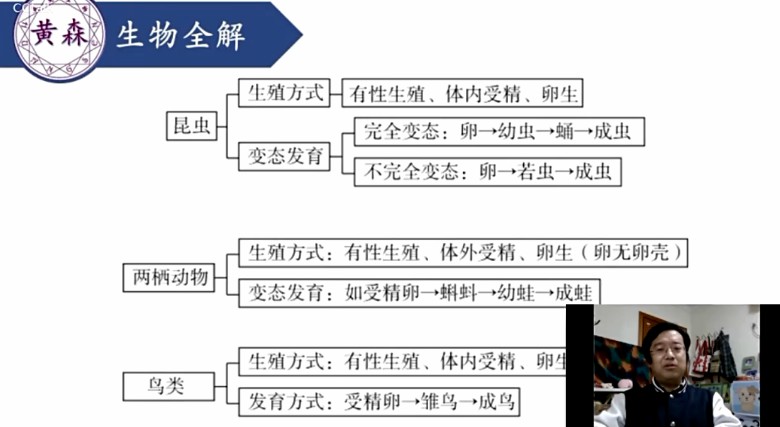 1645745450 黄森生物中考复习