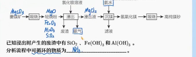 1645916214 冯琳琳 高三化学2022年寒假尖端班