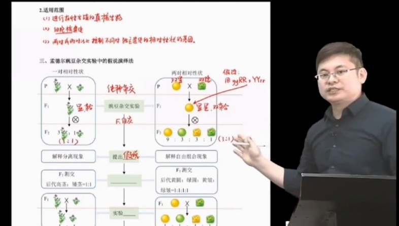 1646174916 任春磊 高一生物2022年寒假班