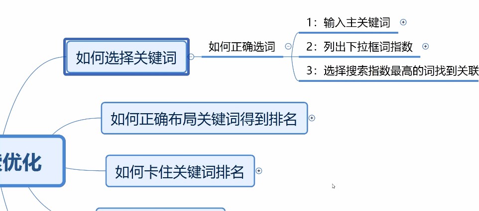 1647908529 多卖联盟·抖音搜索置顶优化，价值599元