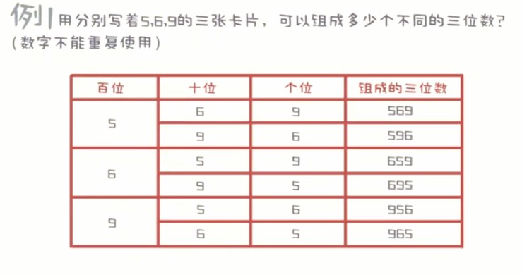 1648336802 少年得到 小学数学培优课Level3