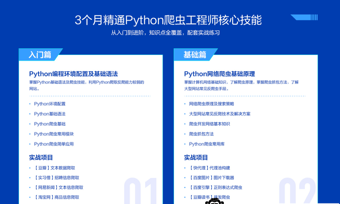 网易-微专业3个月成为网络爬虫工程师|价值1999元|重磅首发|完结无秘