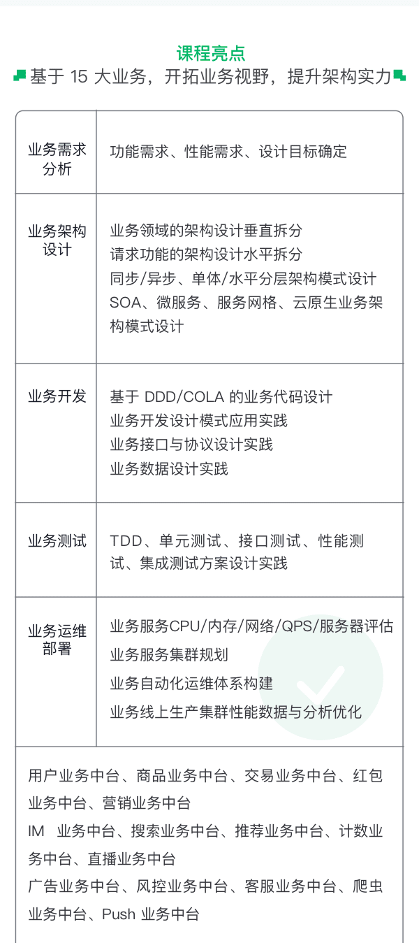 奈学-P7业务架构师二期|2022年|价值26999元|重磅首发|完结无秘