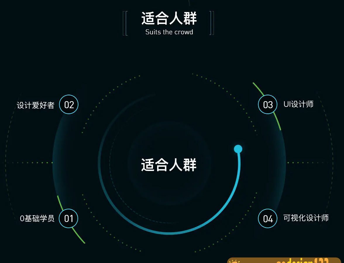 数据可视化大屏设计基础理论及视觉篇2020年9月【画质高清有素材】