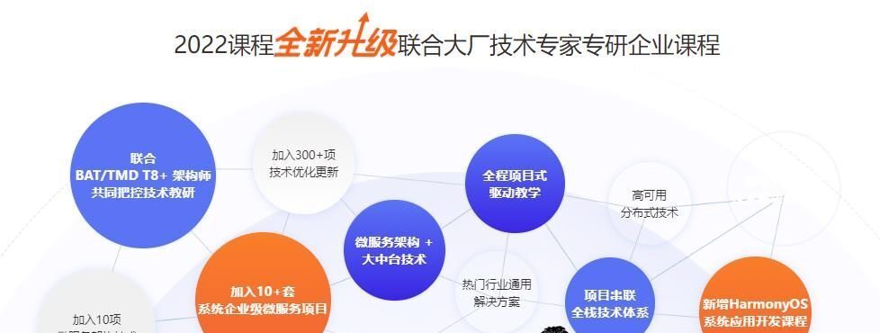 千峰-Javaee就业班|2022全新升级|价值16800元|重磅首发|完结无秘