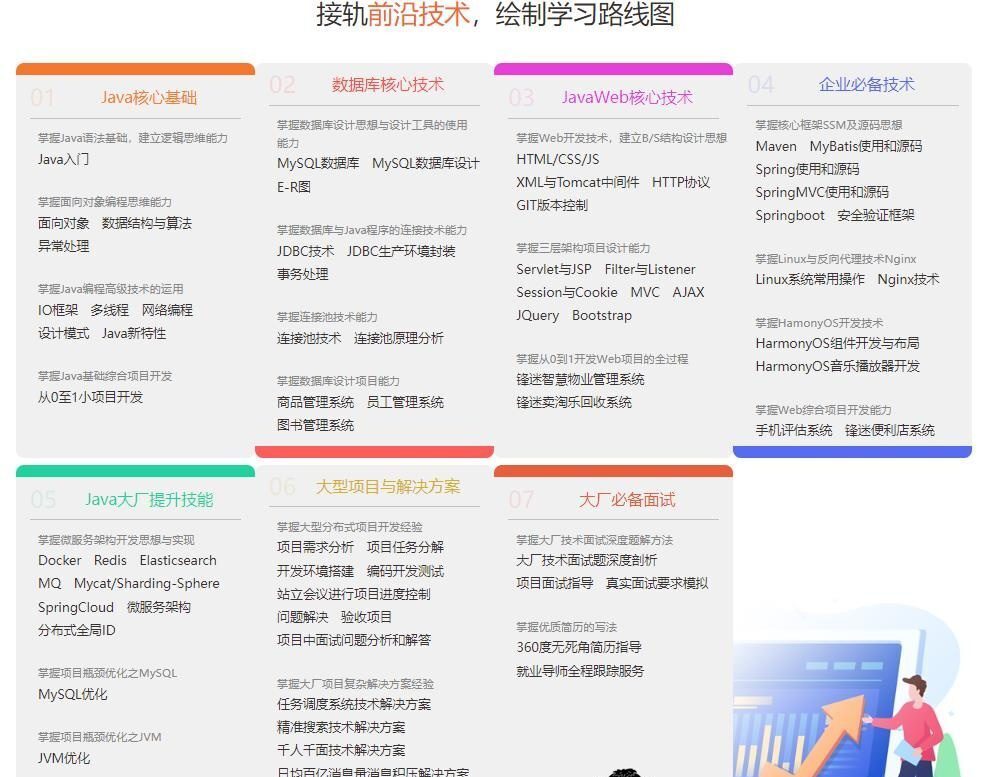 千峰-Javaee就业班|2022全新升级|价值16800元|重磅首发|完结无秘