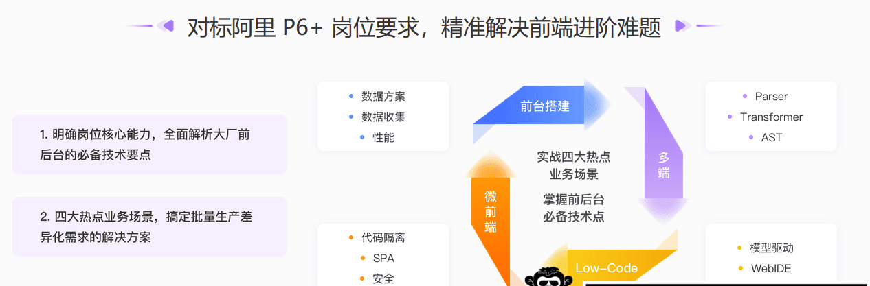 极客大学-前端实战训练营第0期|价值1999元|对标阿里 P6+|重磅首发|完结无秘