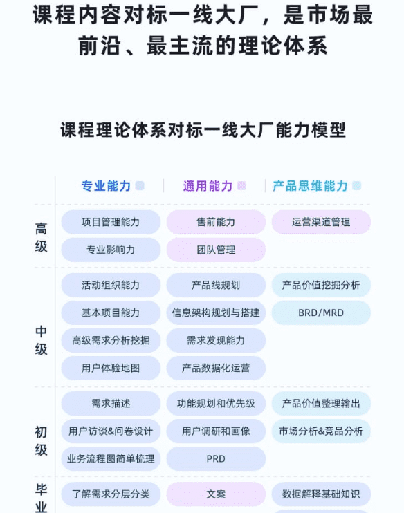 知群-2022产品经理必修Top班12期|价值6999元|重磅首发|完结无秘