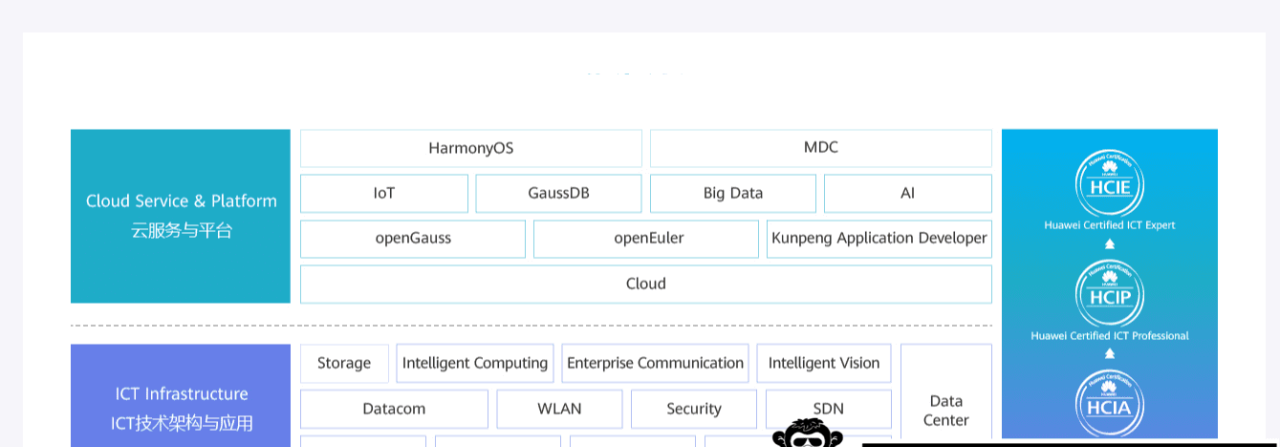 腾科-华为认证Hcia-Security和Hcip-Security|2022年|价值4999元|重磅首发|完结无秘