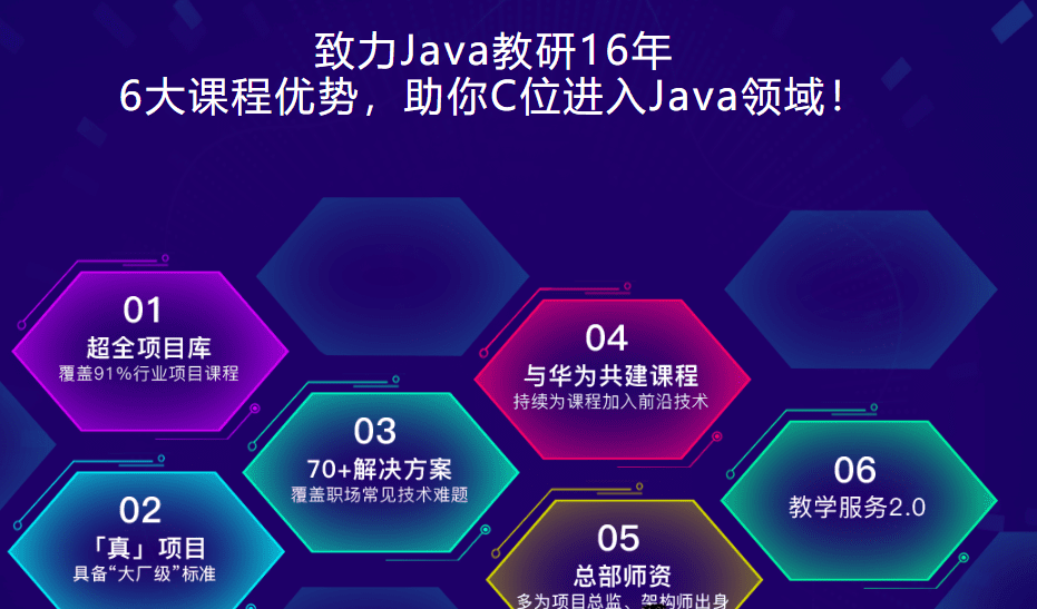 黑马博学谷-Javaee在线就业班2022年+中级进修课+精英进阶|价值14980元|重磅首发|完结无秘