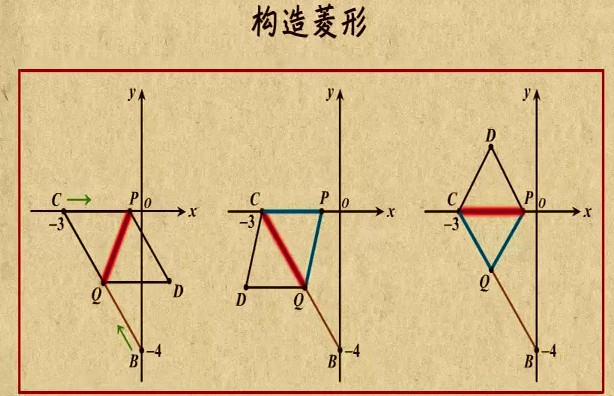 1641871595 乐乐课堂 中考数学动点构造知识点专题