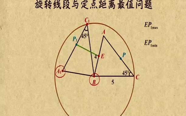 1641871605 乐乐课堂 中考数学杂项其他知识点专题复习