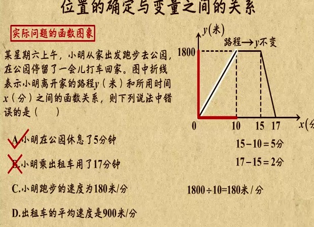 1641871610 乐乐课堂 中考数学综合知识点复习课程