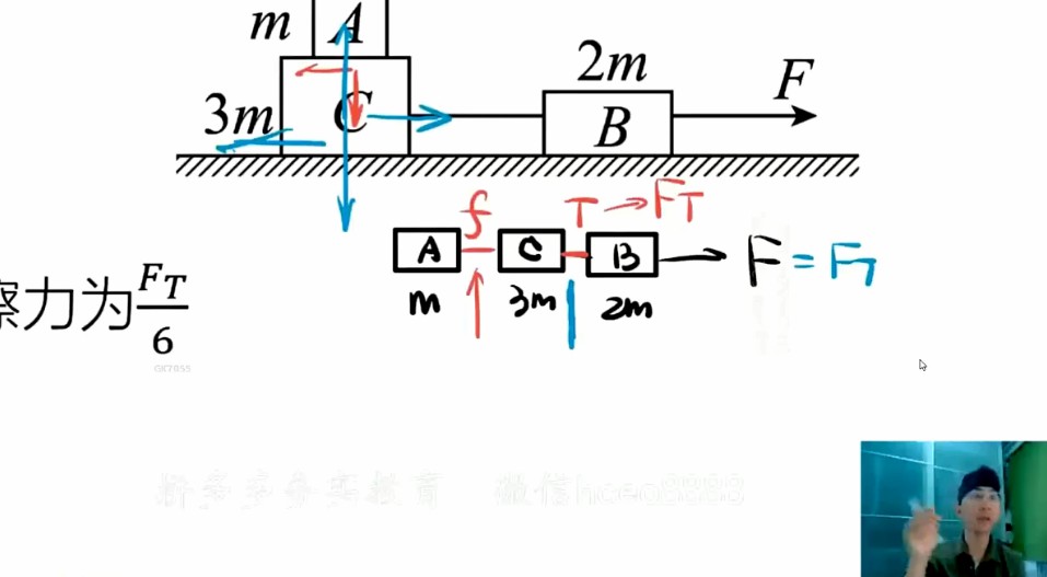 1642621104 李楠 高一物理2021年秋季班