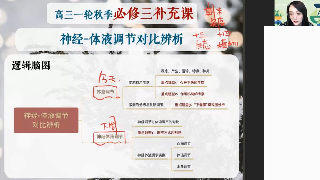 1643377020 苏萧伊 高三生物2021年秋季尖端班