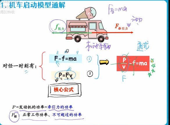 1643638942 彭娟娟 高三物理2021年秋季尖端班