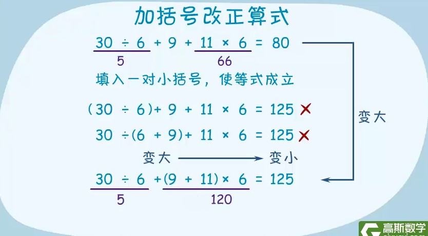 1643919061 高斯数学 看动画学三年级奥数