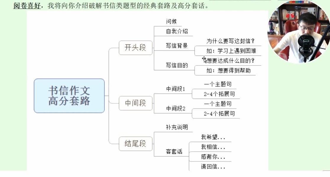 1644337923 李辉 高三英语2021年秋季班