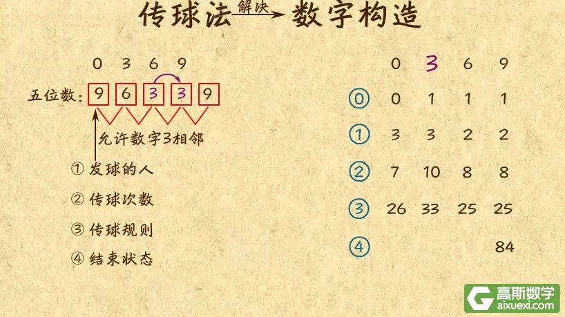 1644337939 高斯数学 看动画学五年级奥数