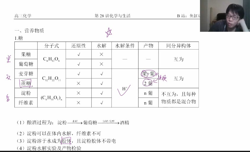 1644337943 冷世强 高三化学2021年秋季班