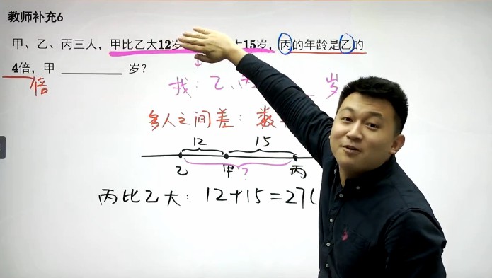 1644957615 王睿 三年级数学培优2021年秋季班