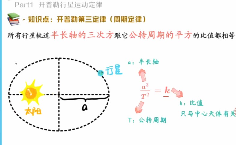 1645658503 蔺天威 高一物理2022年寒假冲顶班