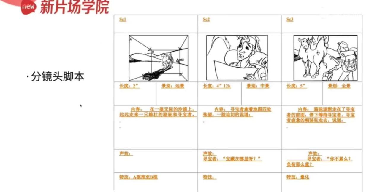 1635416279 新片场学院：千万级商业项目，短视频剪辑实战班