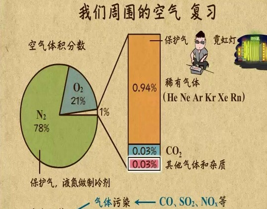 1641076690 乐乐课堂 初三九年级化学辅导课程