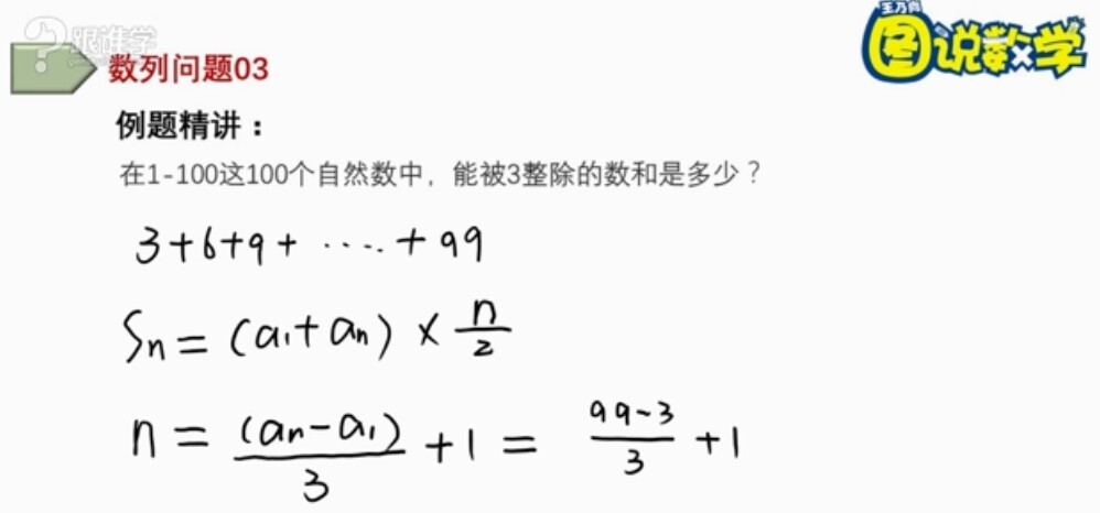 1641164615 王乃向《图说数学》小学奥数初级版