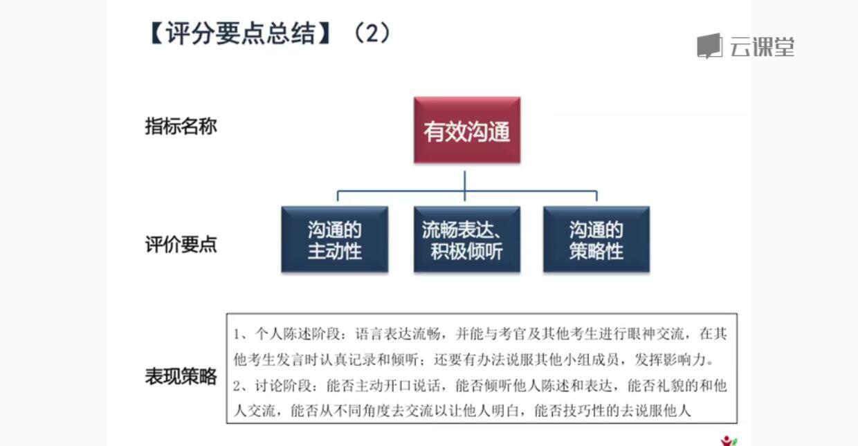 1635416455 求职面试 500强Hr带你完美面试，价值368元