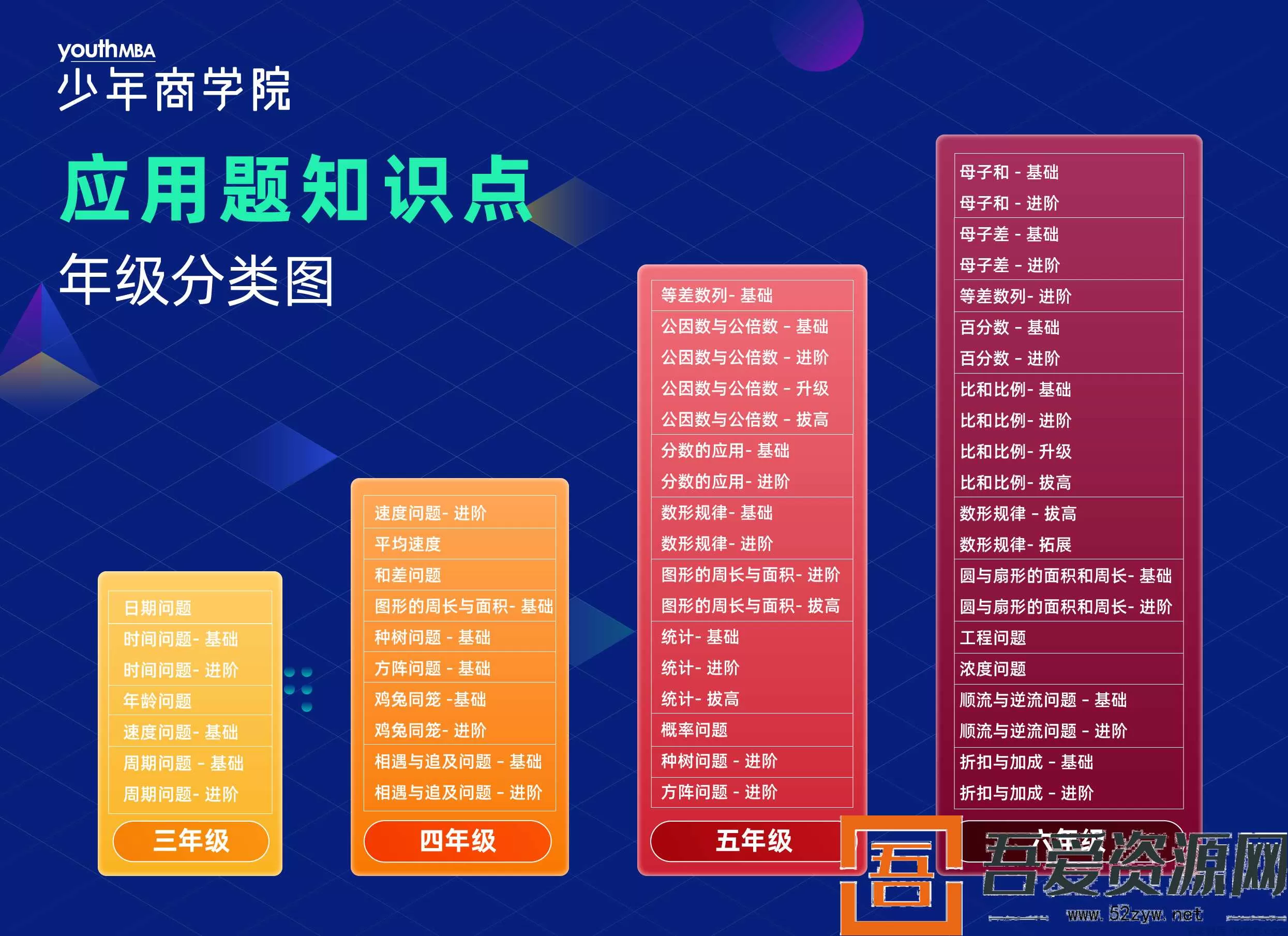 小学应用题学霸特训-高阶综合版 (3-6年级)(图3) 小学应用题学霸特训-高阶综合版 (3-6年级)(图3)