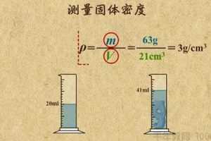 乐乐课堂 初中中考物理专题课程