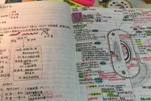 中考学霸笔记全套